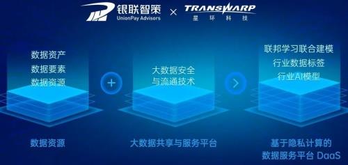 星環(huán)科技發(fā)布數(shù)據(jù)安全與流通新品，首創(chuàng)合規(guī)體系方法論，加速數(shù)字技術(shù)服務(wù)落地