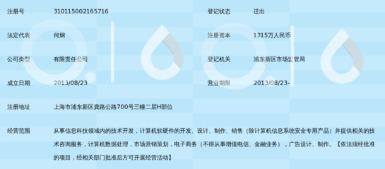 上海御訂信息科技 聚焦計(jì)算機(jī)軟硬件技術(shù)開發(fā)