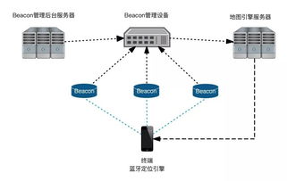 室內(nèi)定位技術(shù)對(duì)比 Wi-Fi vs 藍(lán)牙，軟硬件技術(shù)開發(fā)深度解析